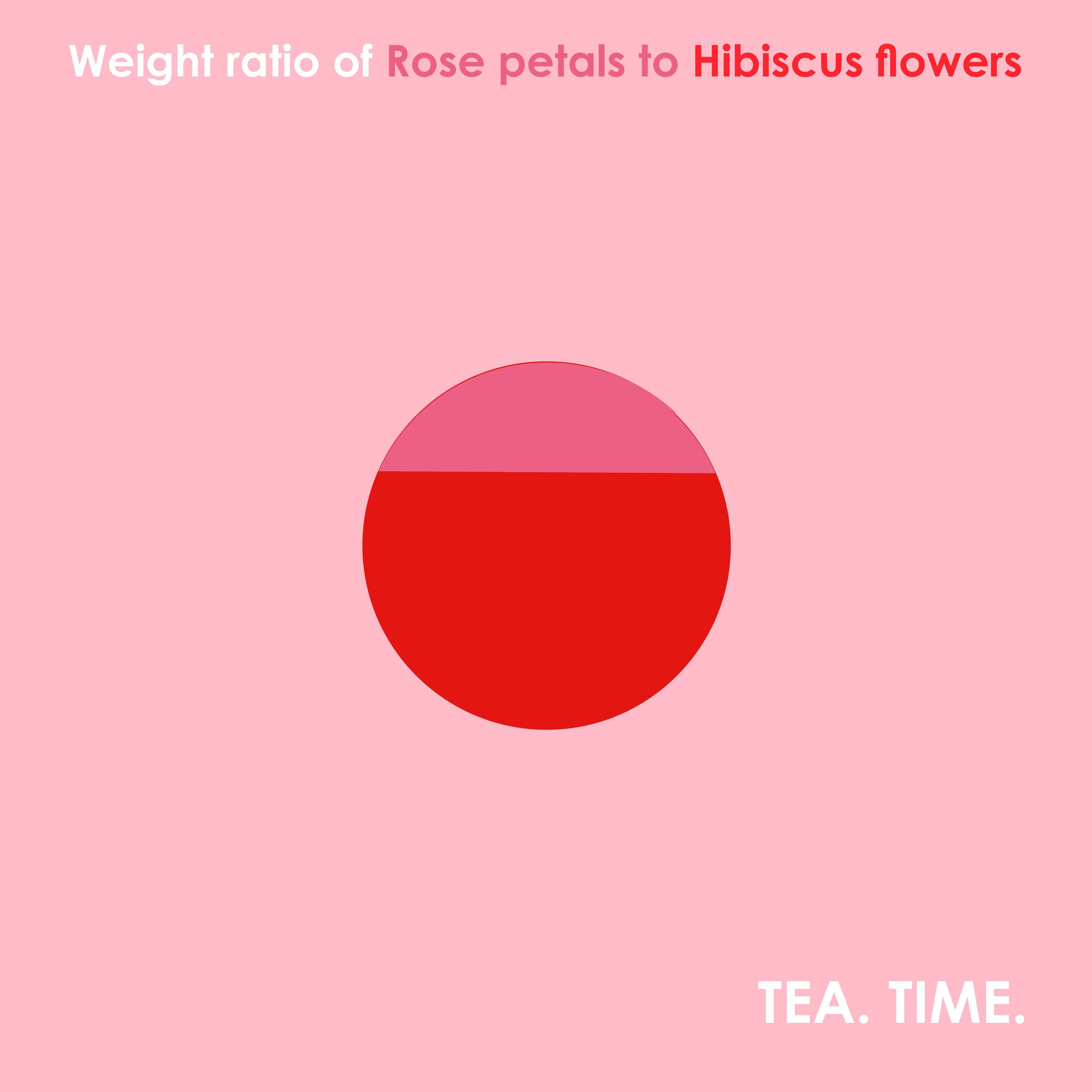 80g Hibiscus & Rose Petals